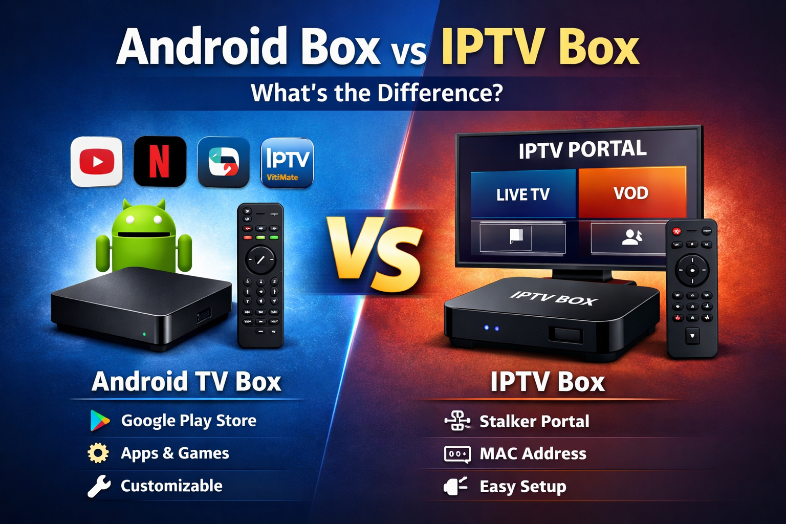 What is the difference between IPTV Box vs Android Box