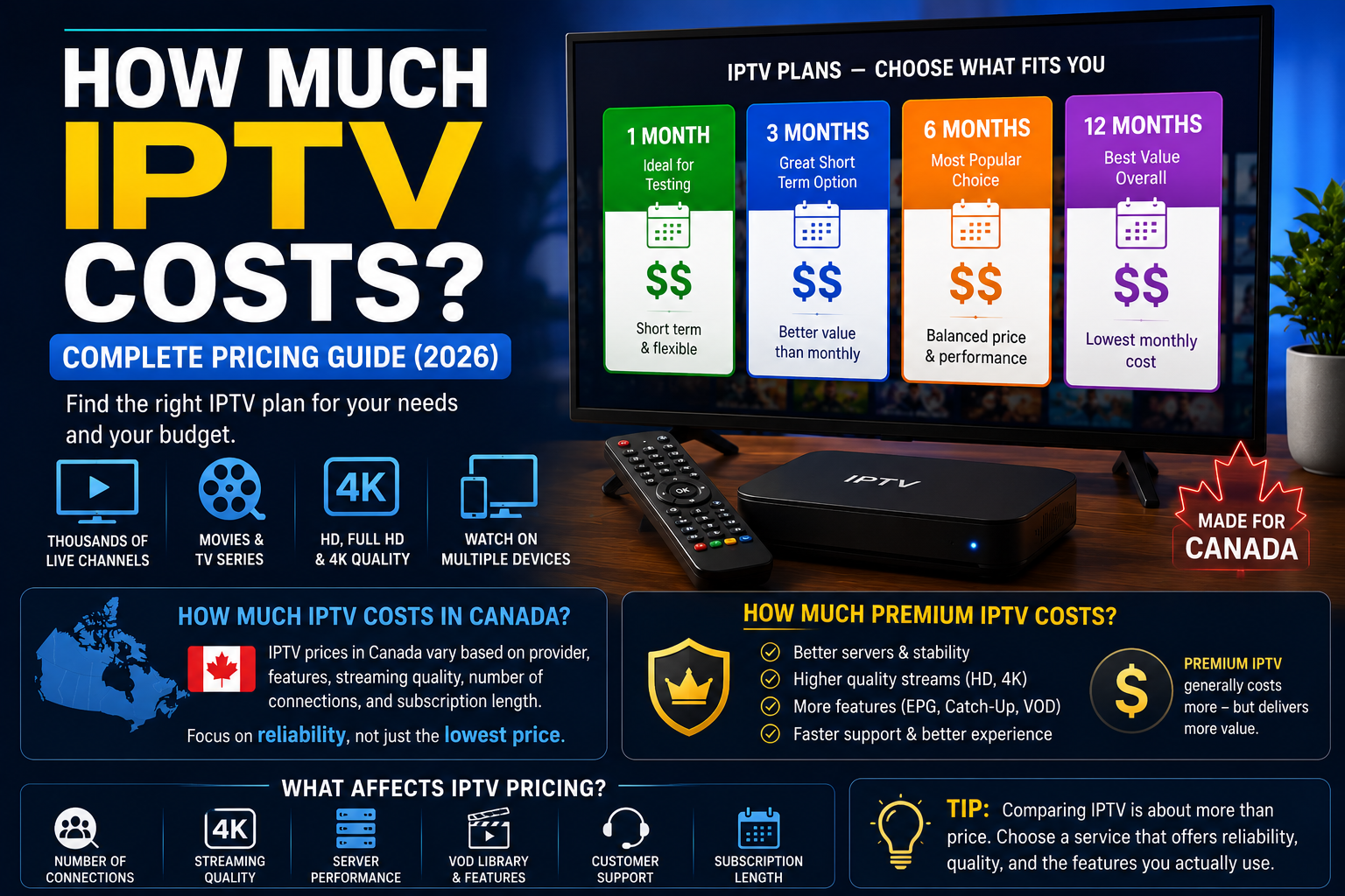 How Much Does IPTV Cost in Canada?