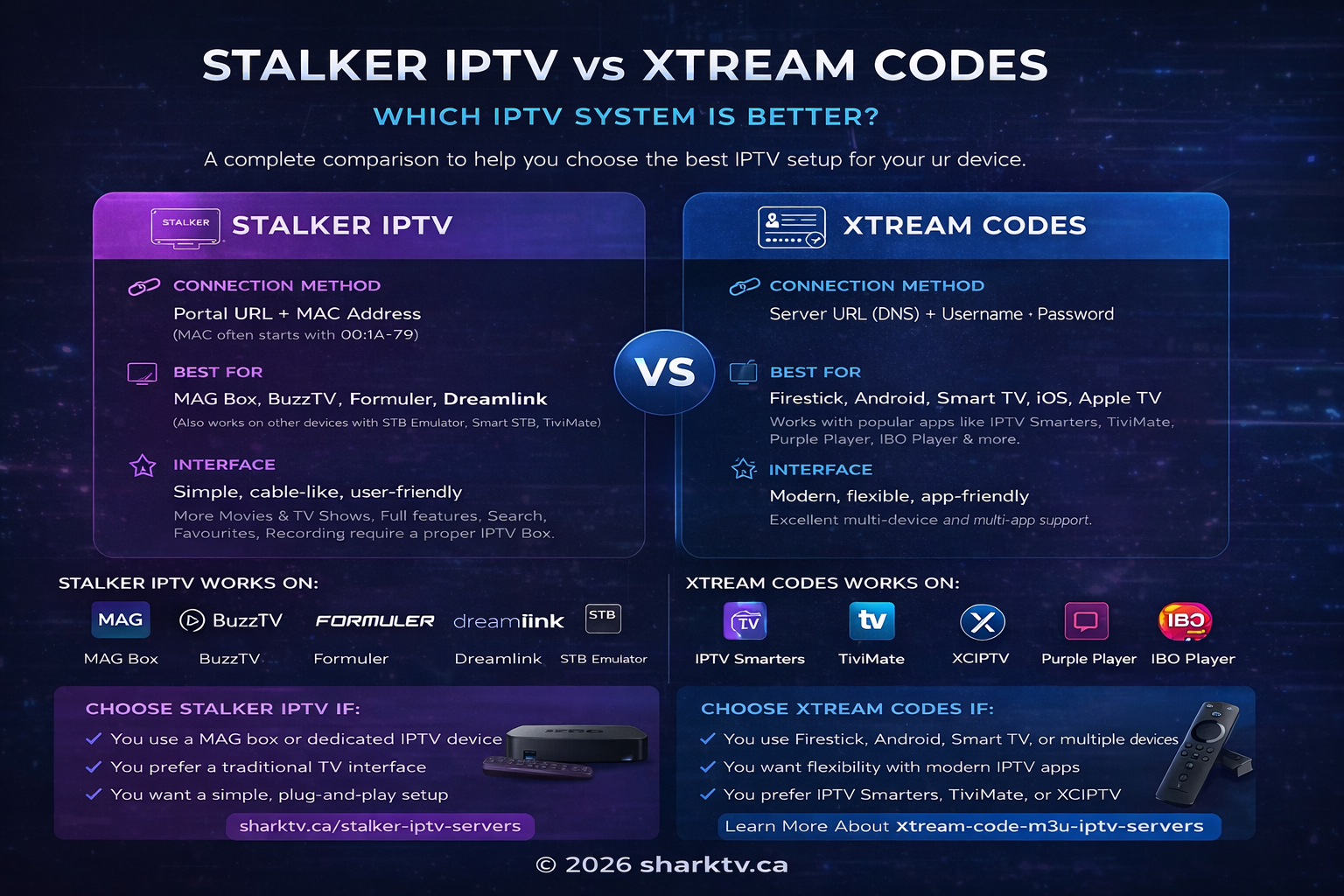 Stalker vs Xtream Codes IPTV – What’s the Difference? (2026 Guide)