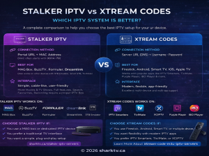 Stalker vs Xtream Codes IPTV – What’s the Difference? (2026 Guide)